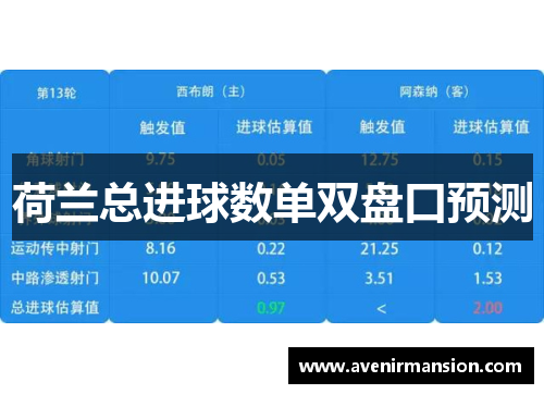 荷兰总进球数单双盘口预测
